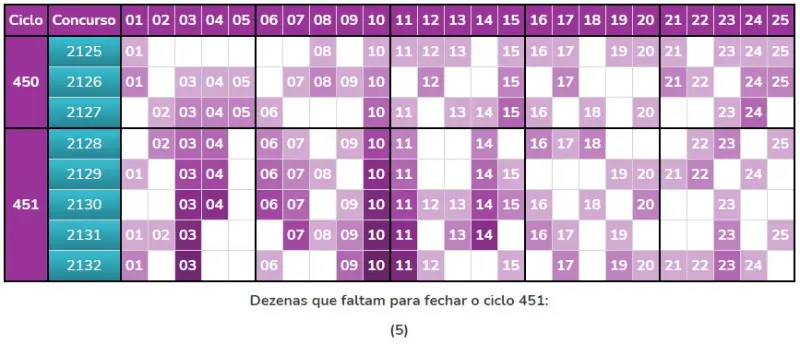 tabela de movimenta&ccedil;&atilde;o da Lotof&aacute;cil